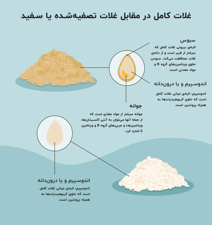 تاثیر نخوردن برنج در لاغری